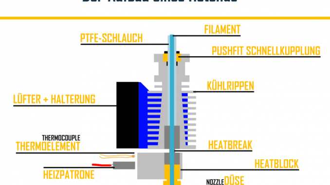 aufbau_hotend_3D_drucker