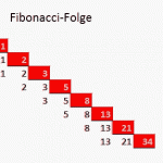 Fibonacci-Folge Zahlen im Aktienhandel