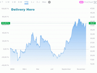 Delivery Hero