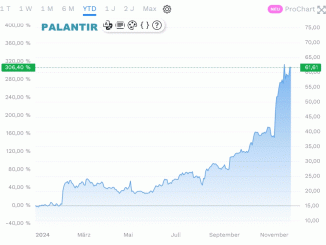 Palantir