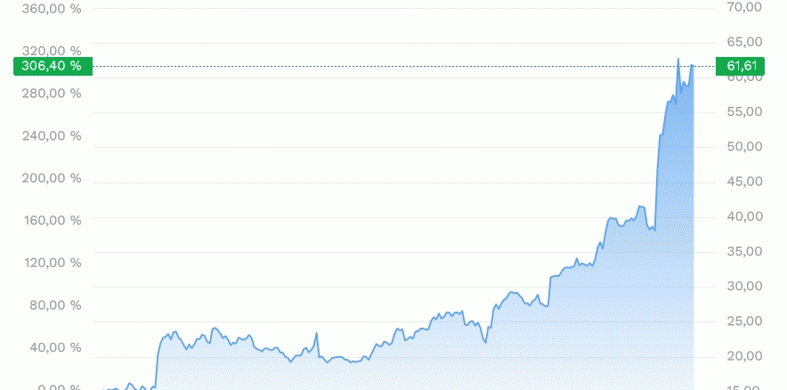 Palantir