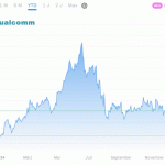 Qualcomm
