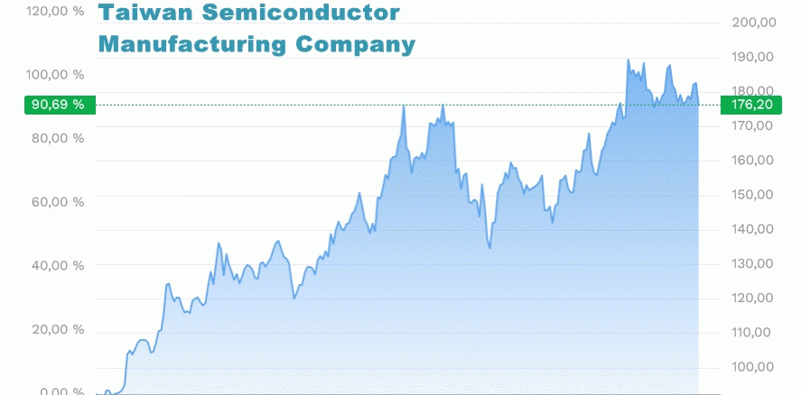 TSMC