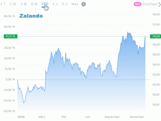 Zalando