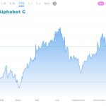 Alphabet Inc. C