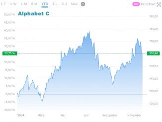 Alphabet Inc. C
